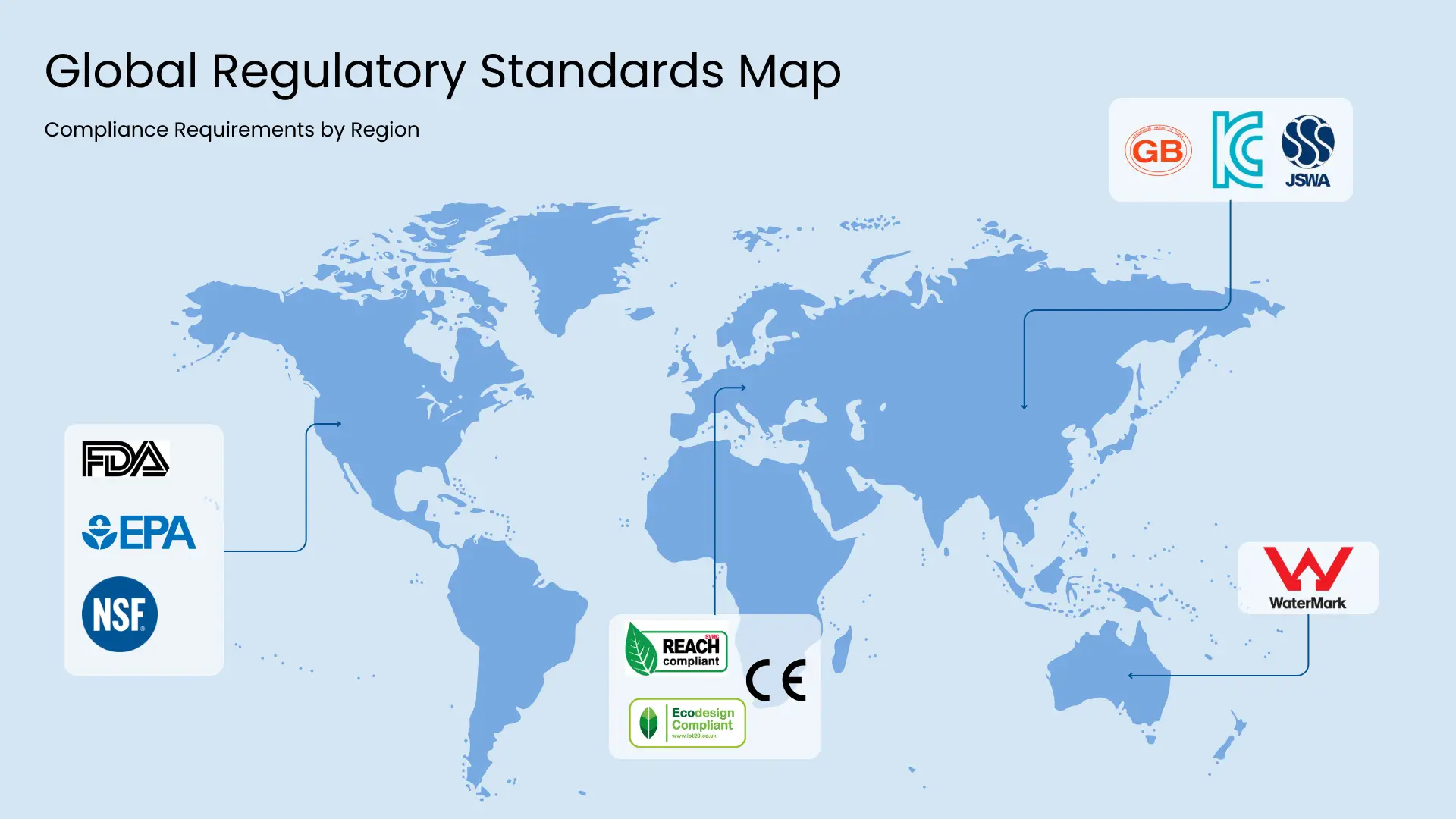 Global Regulatory Standards Map