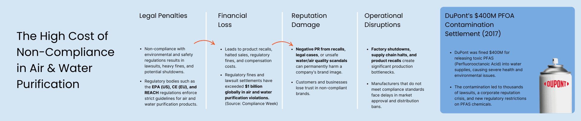 The Lifecycle of Passive Safety in the Automotive Industry