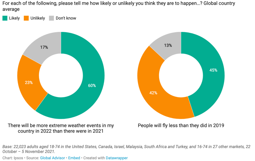 IPSOS-Global-Survey-2022