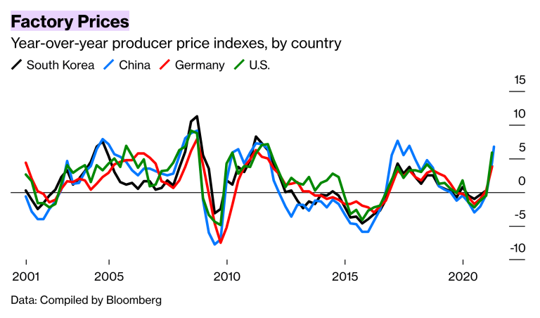 key markets