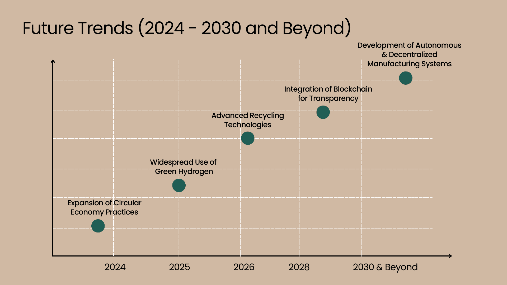 future trends of sustainable production