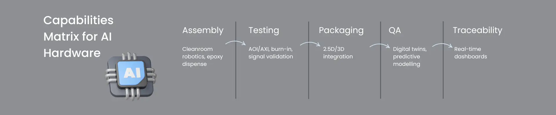 Capabilities Matrix for AI Hardware