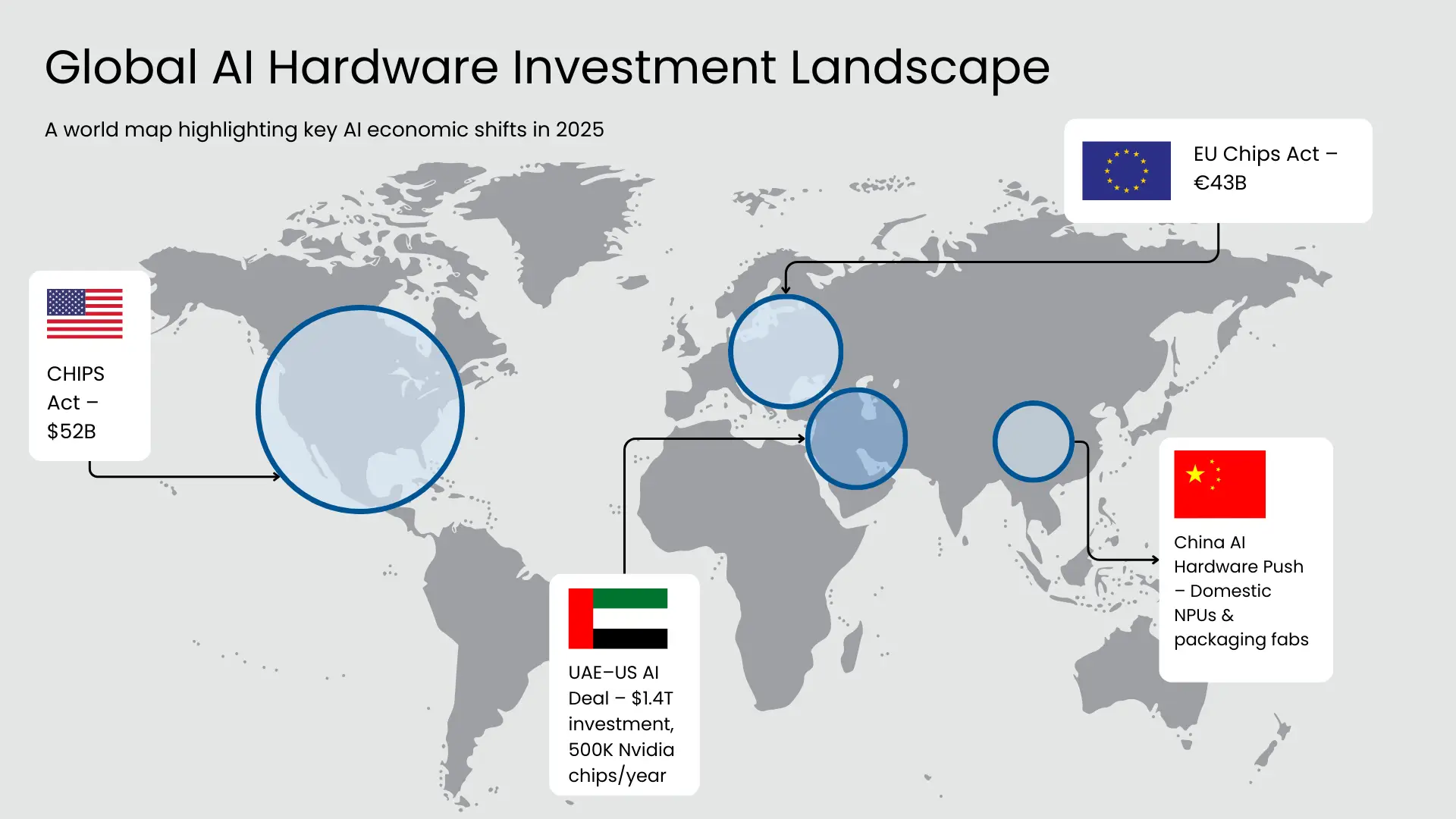 Global AI Hardware Investment Landscape