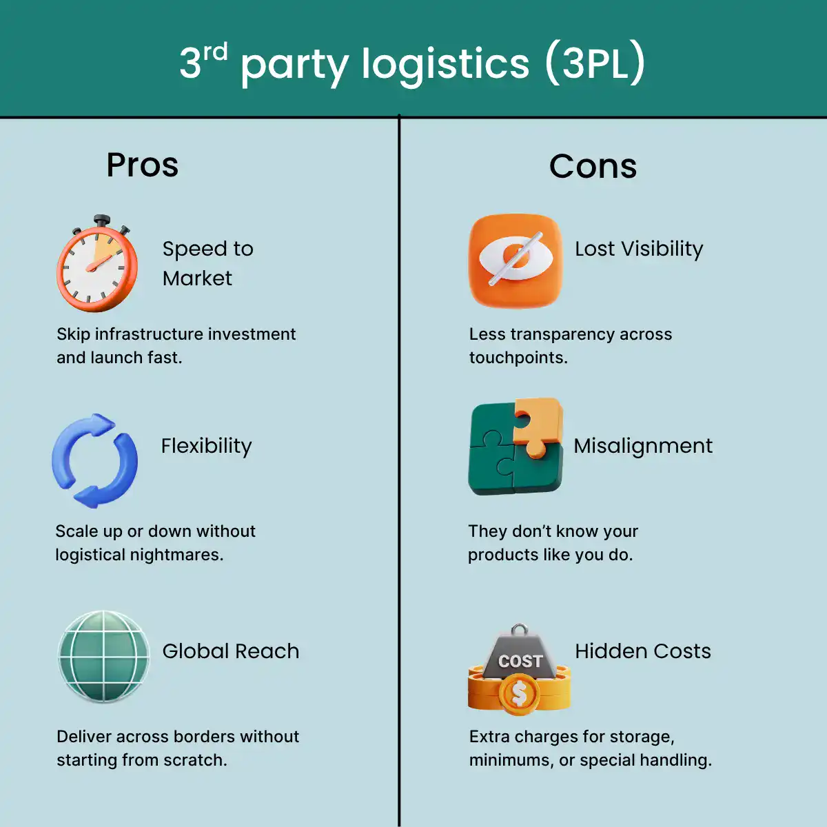 3rd party logistics