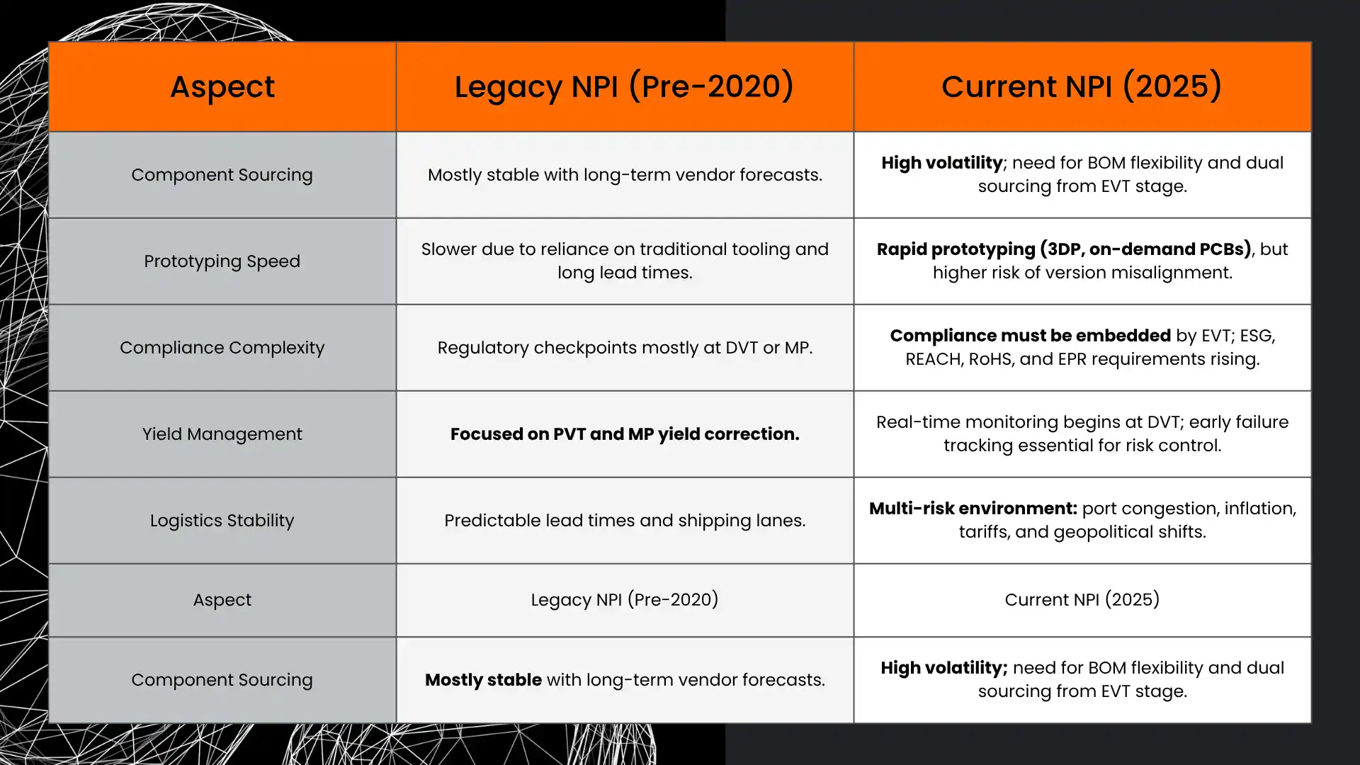 Aspects of NPI