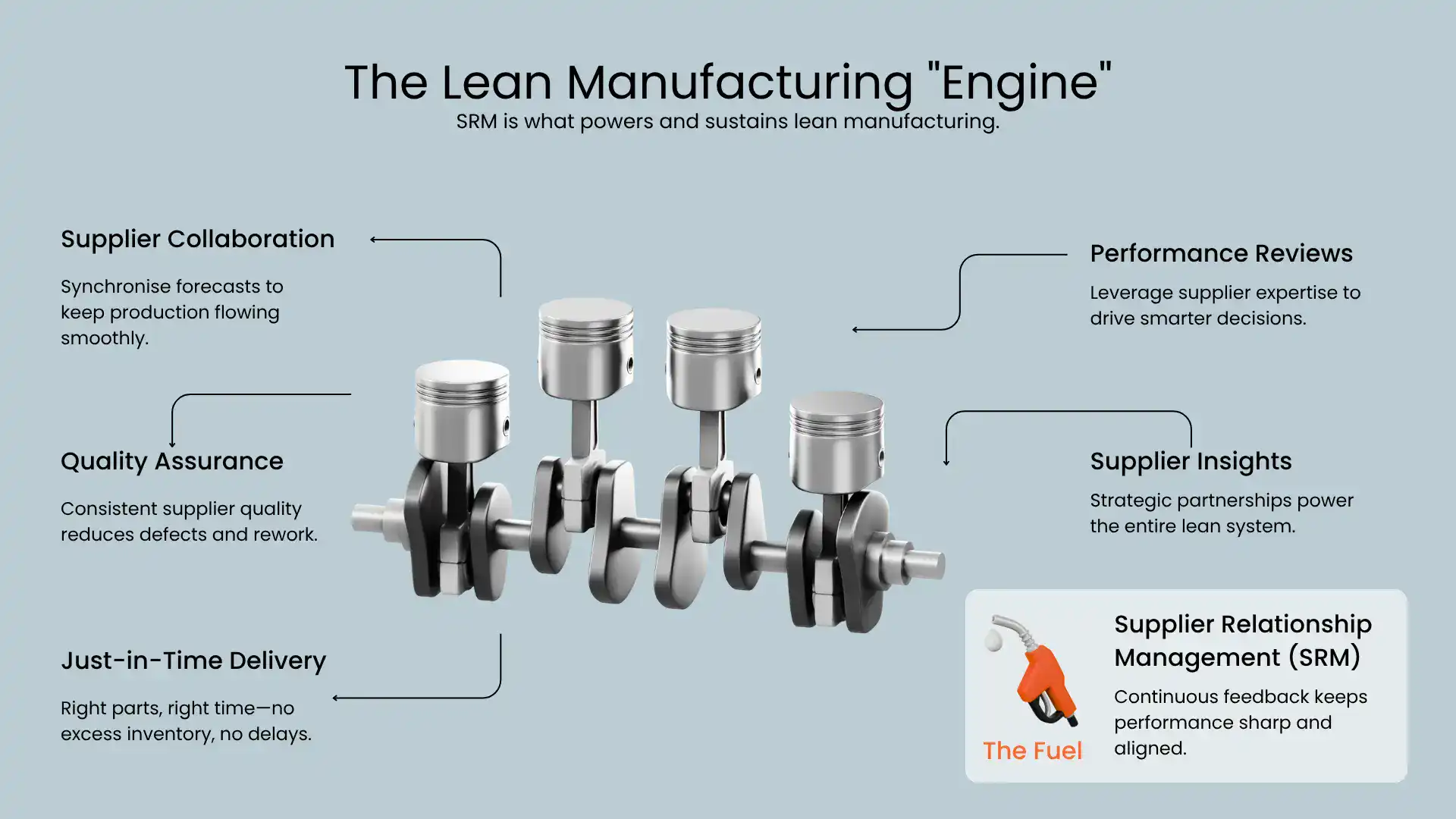 Lean Manufacturing
