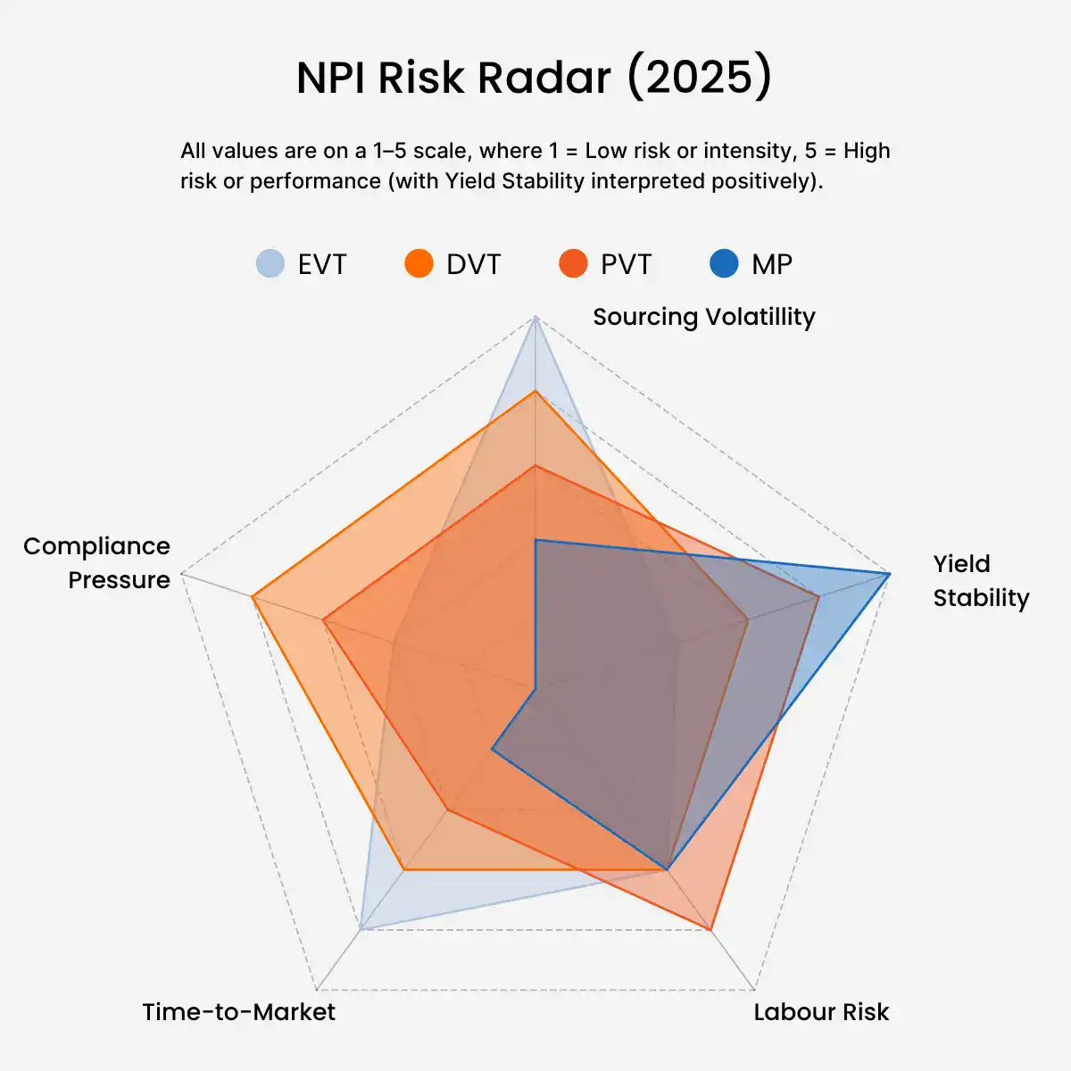 NPI Risk Radar
