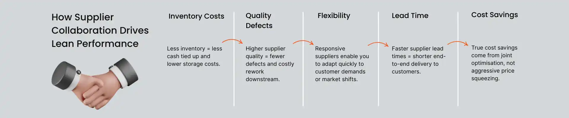 Supplier Collaboration