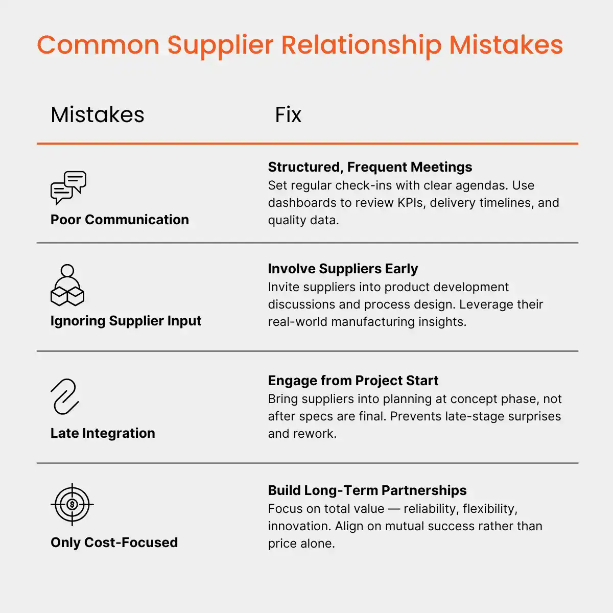 Supplier Relationship Mistakes