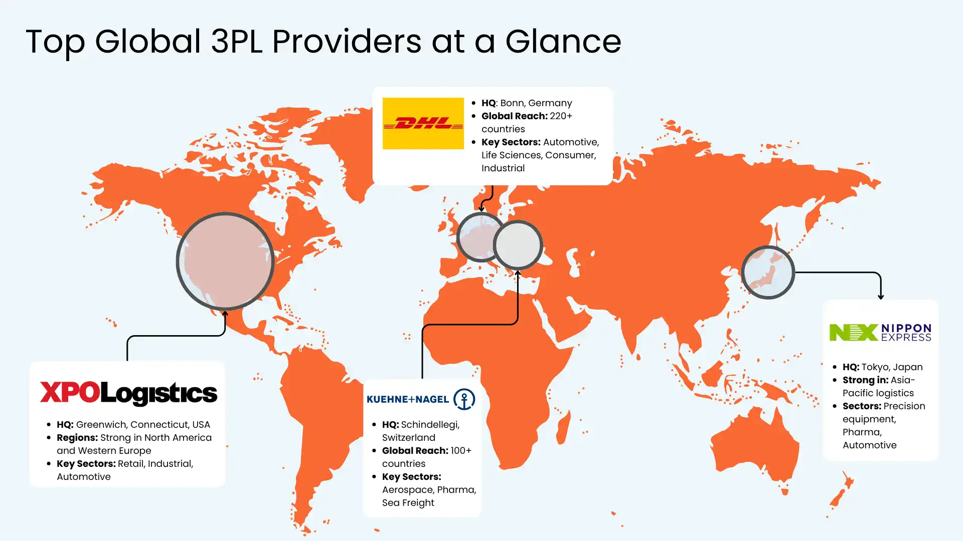 Top global 3pl providers