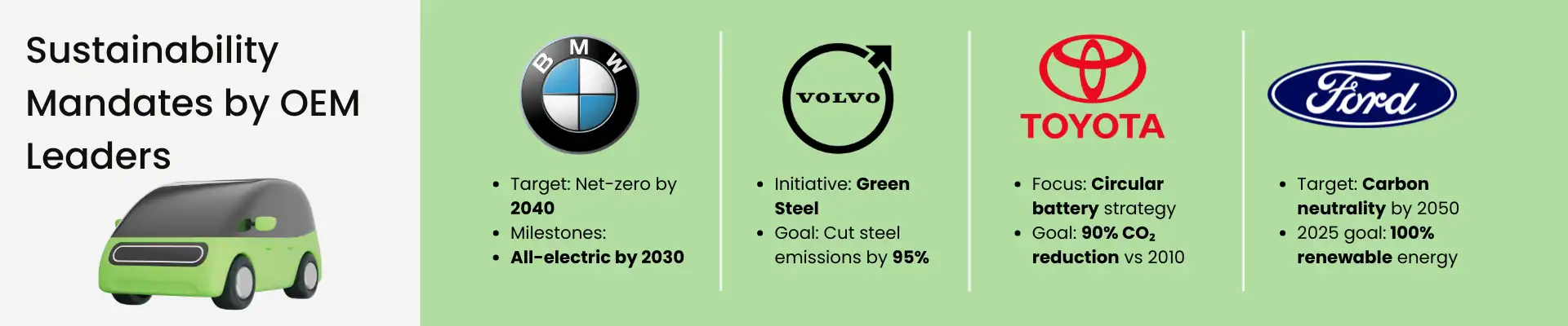 Sustainibility mandates by OEM leaders - infographic