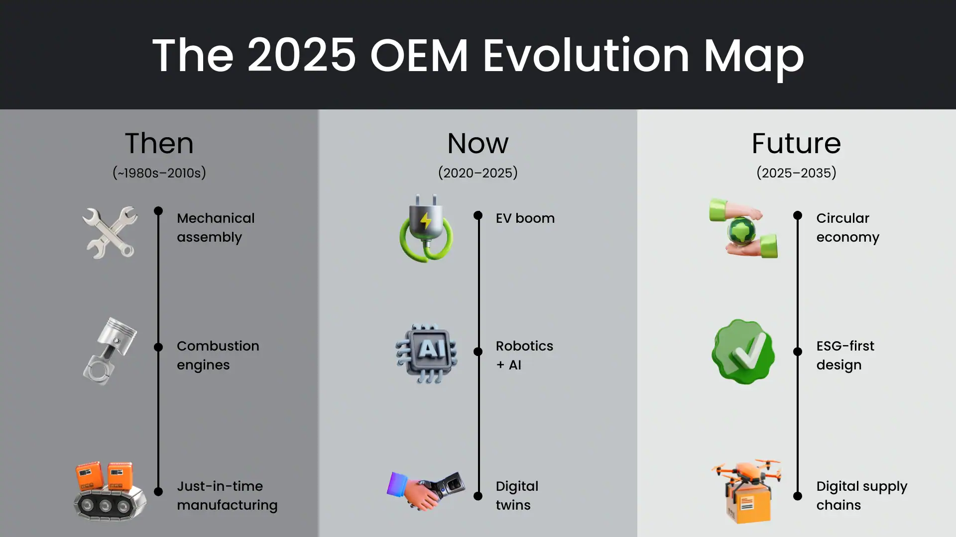 The OEM evolution