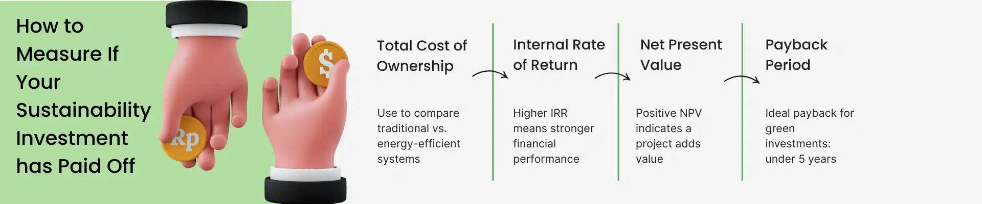 how to measure if your sustainability investment das paid off