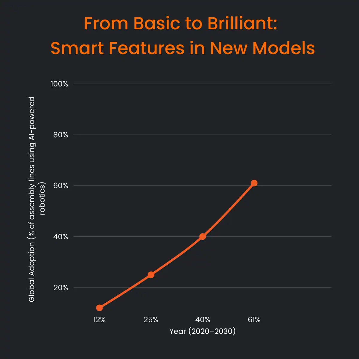 smart features