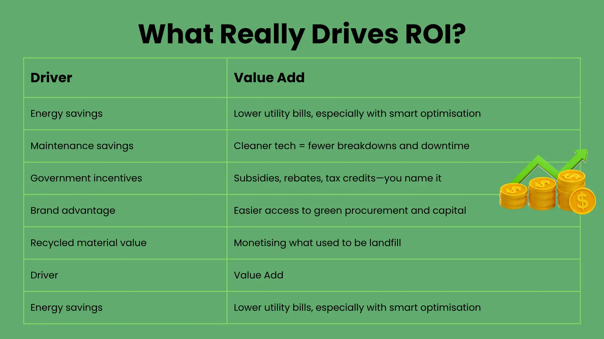 what really drives ROI