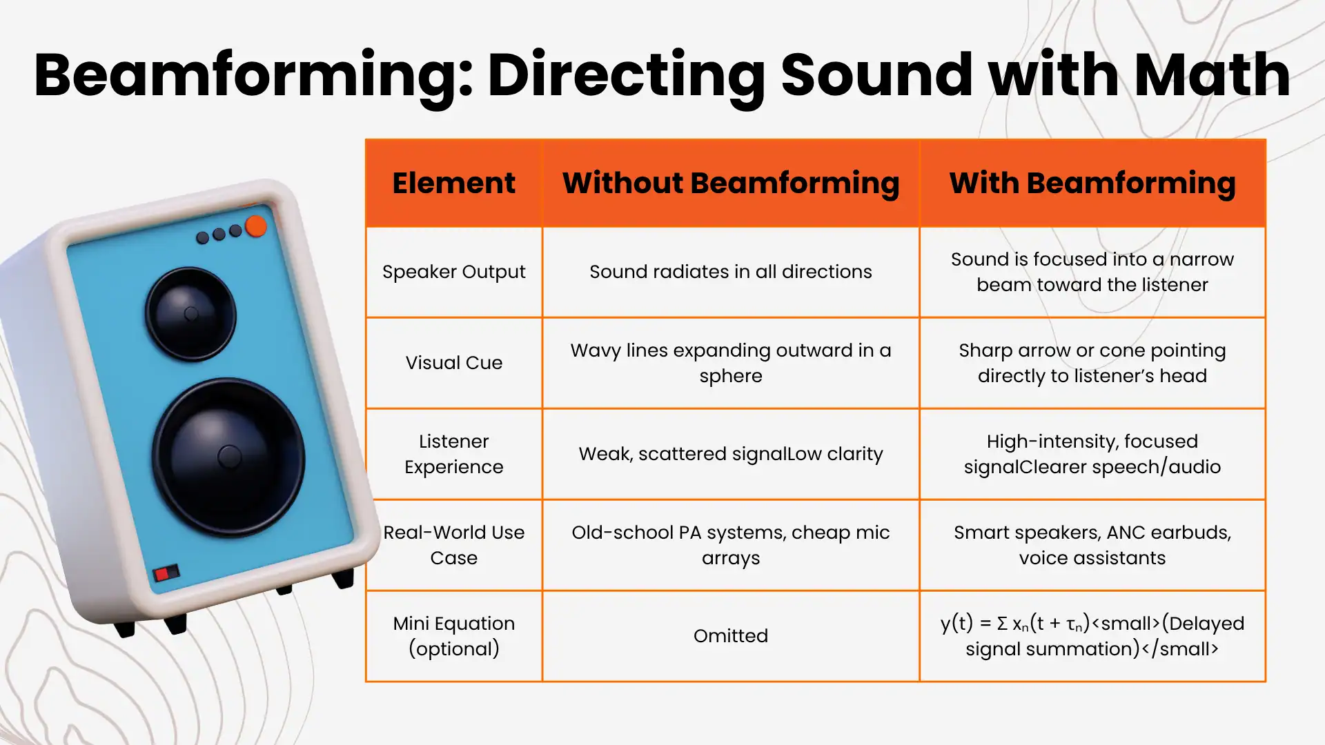 Beamforming - directing sound with math