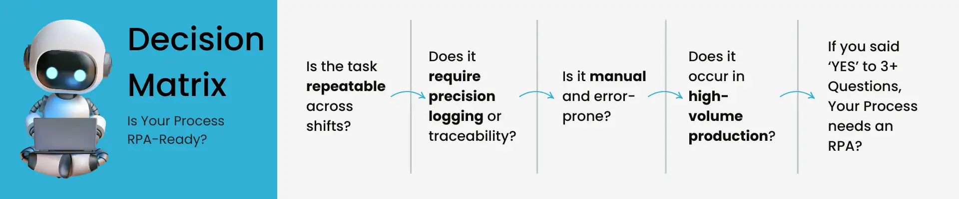 Decision matrix