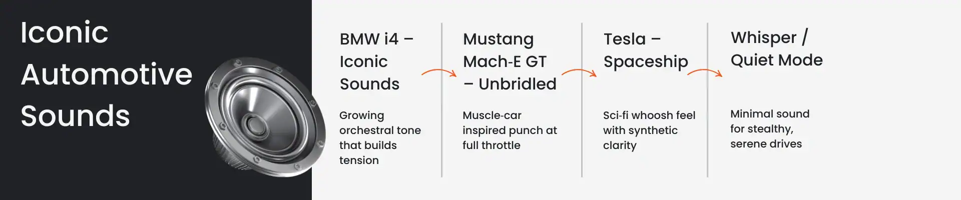 Iconic automotive sounds