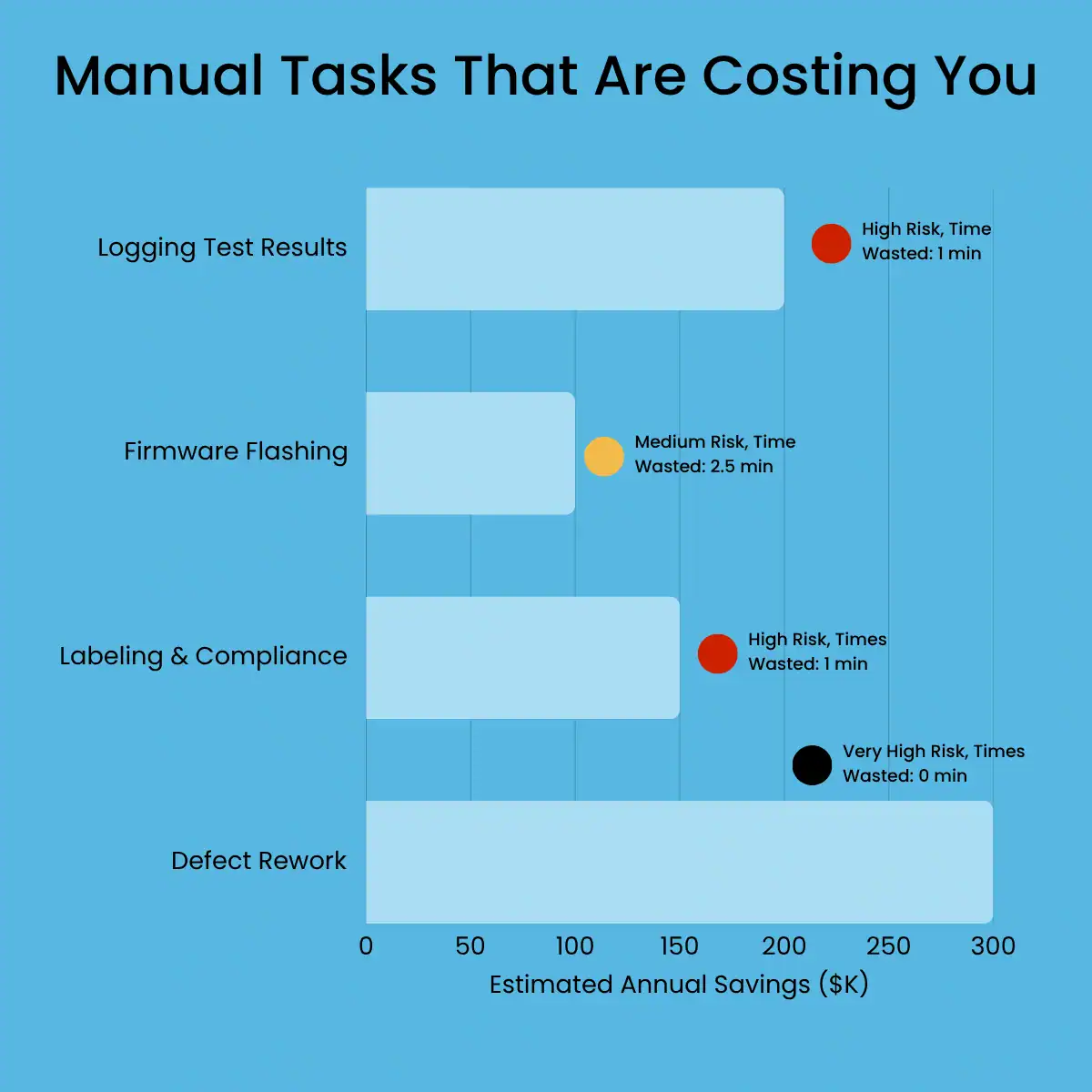 Manual tasks that are costing you
