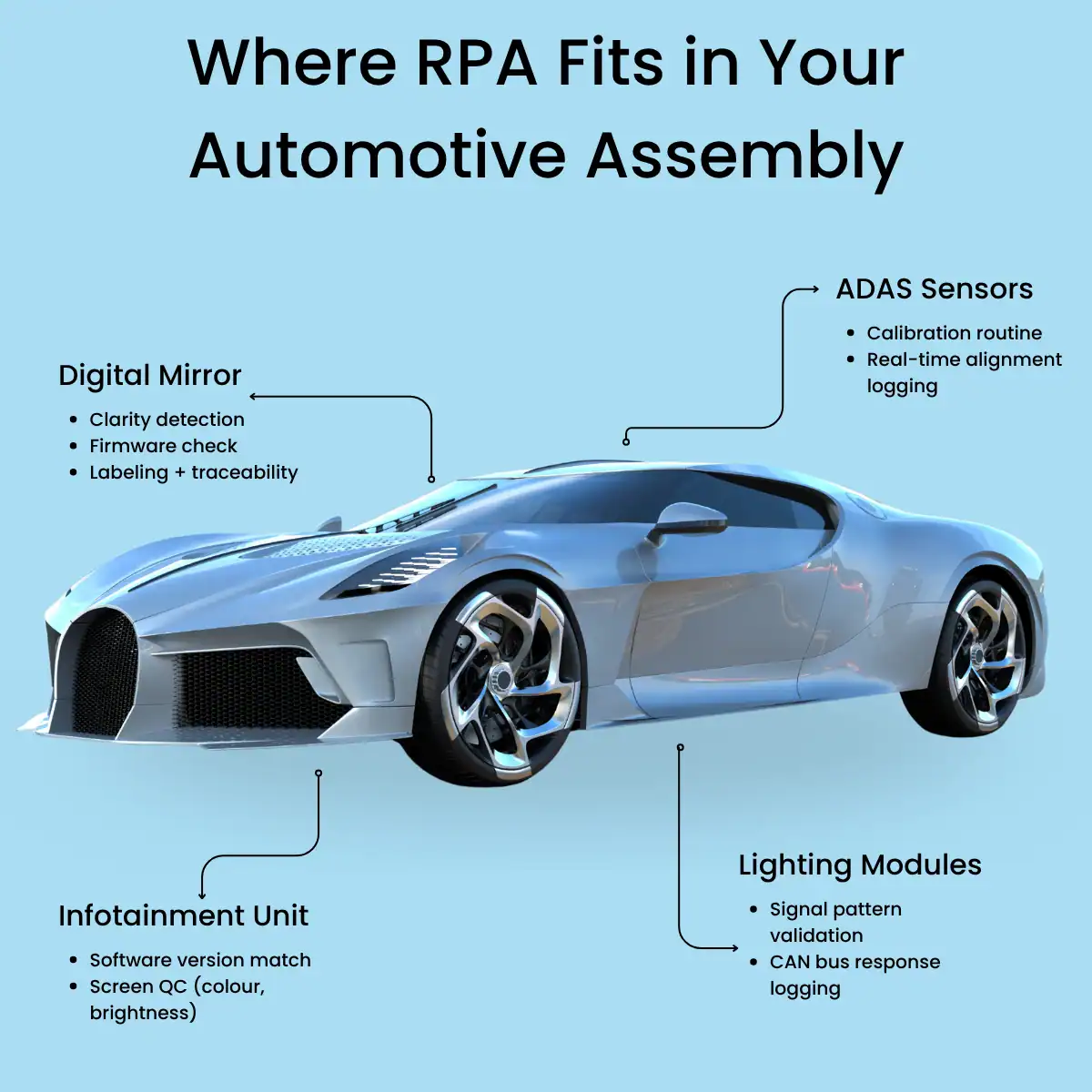 RPA fits in your automotive assembly