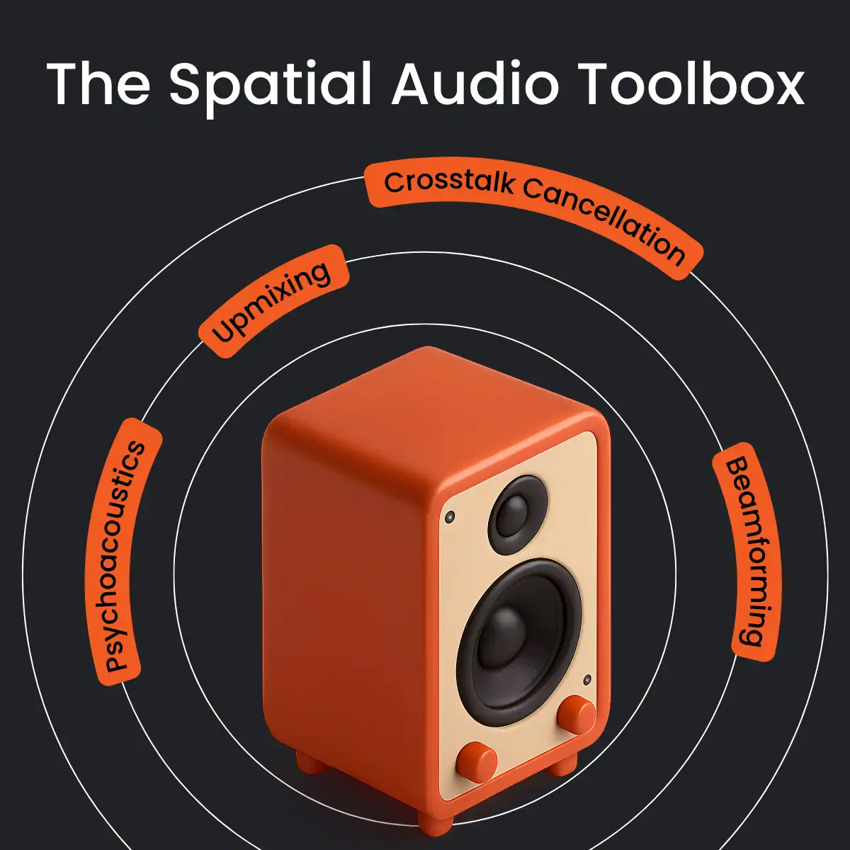 Spatial audio toolbox