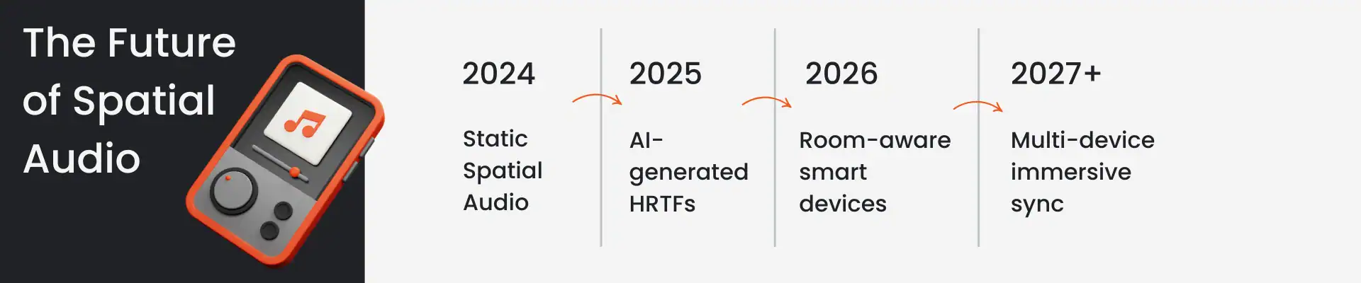 The future of spatial audio