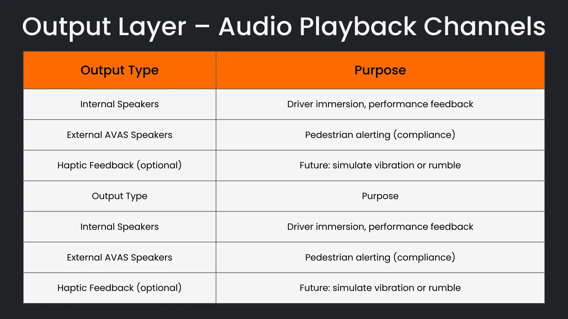 output layer - audio playbook channels