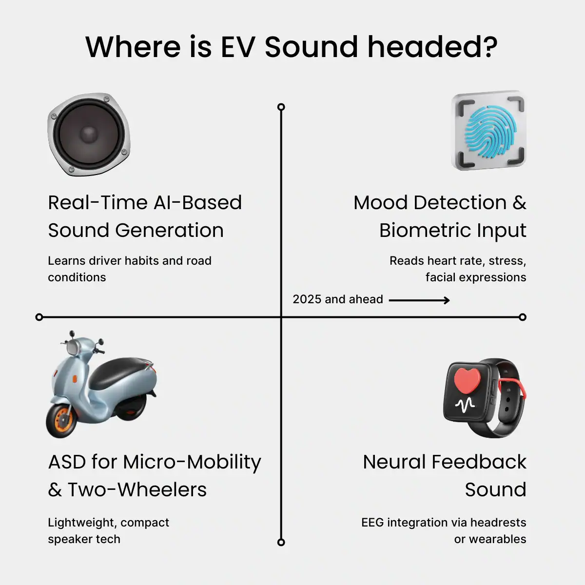 where is EV sound headed - infographics