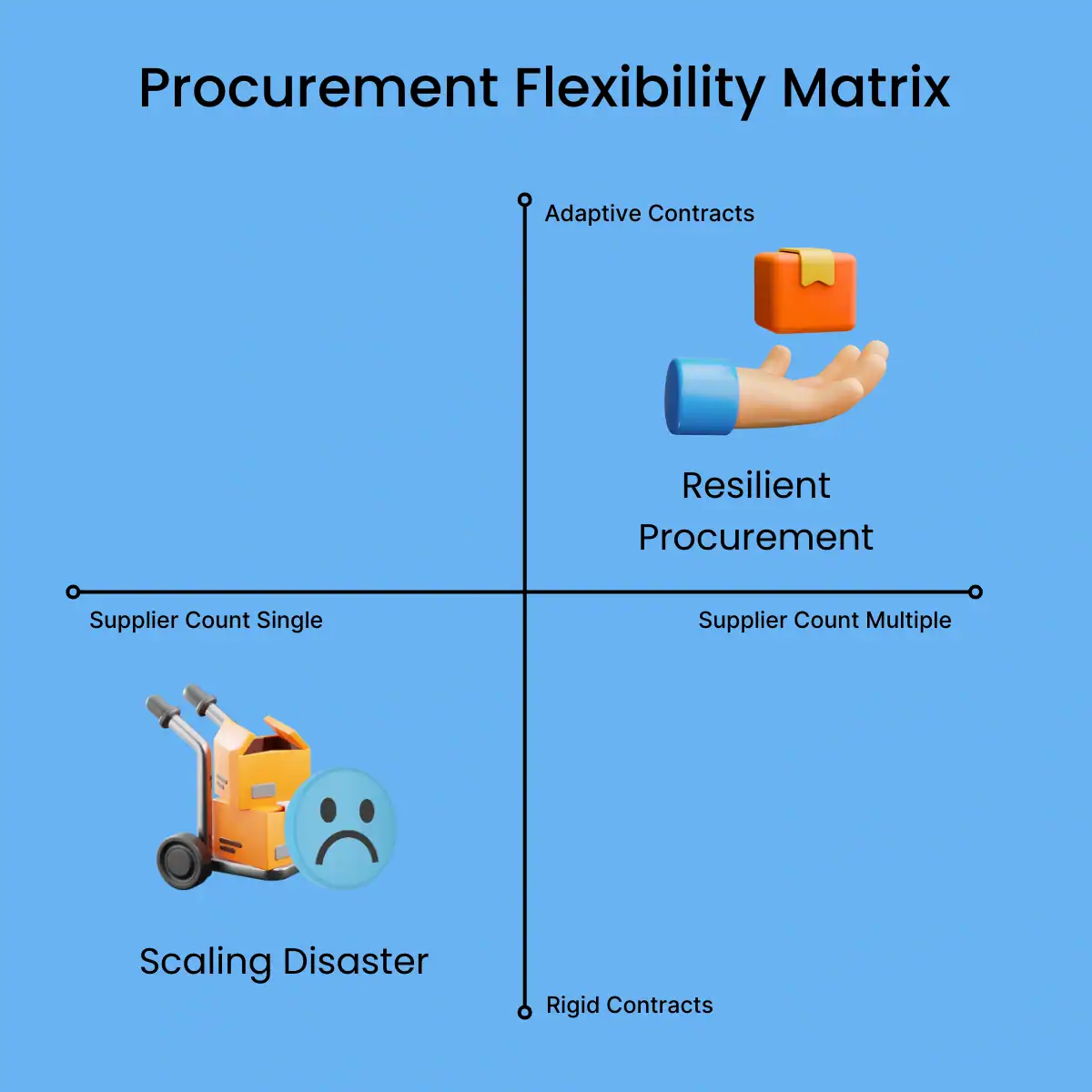Procurement flexibility matrix - infograhipcs