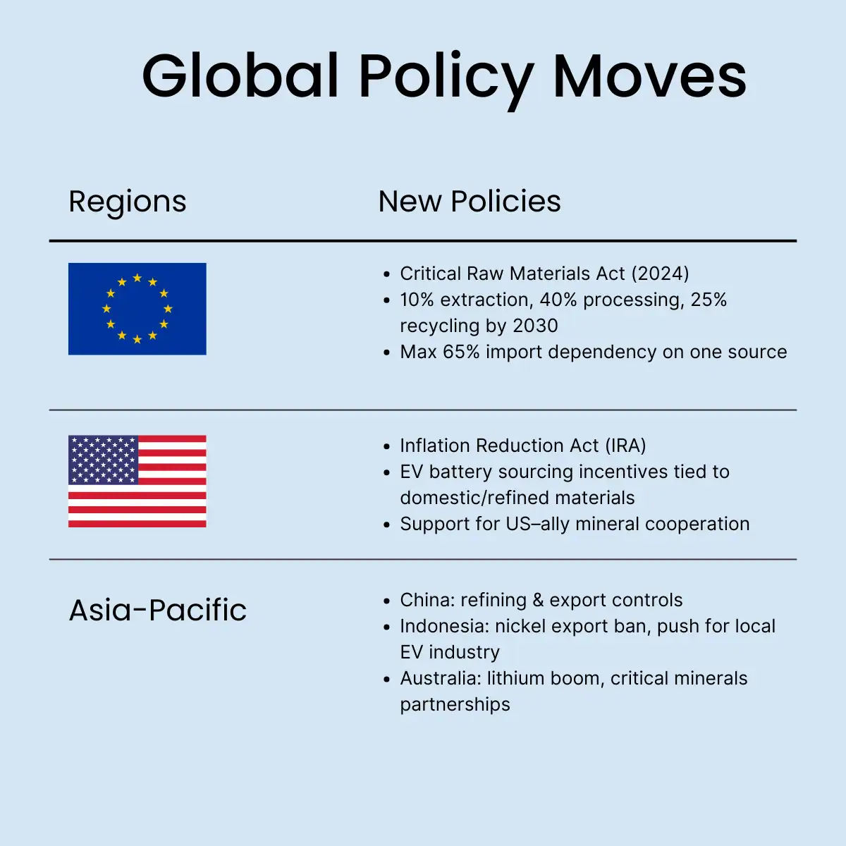 Global policy moves - infographic