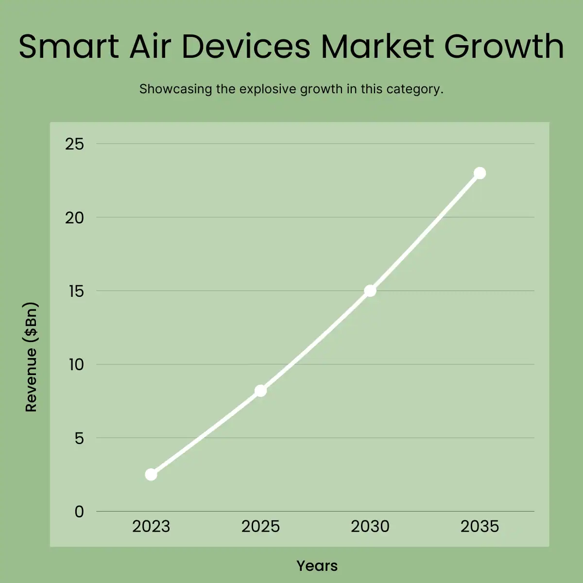 smart air devices market grow - infographic