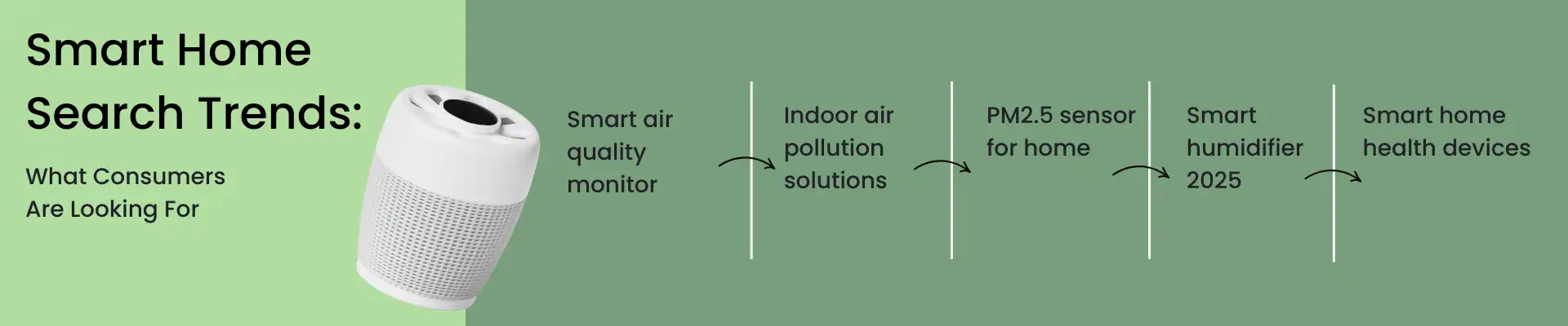 smart home search trends - infographic