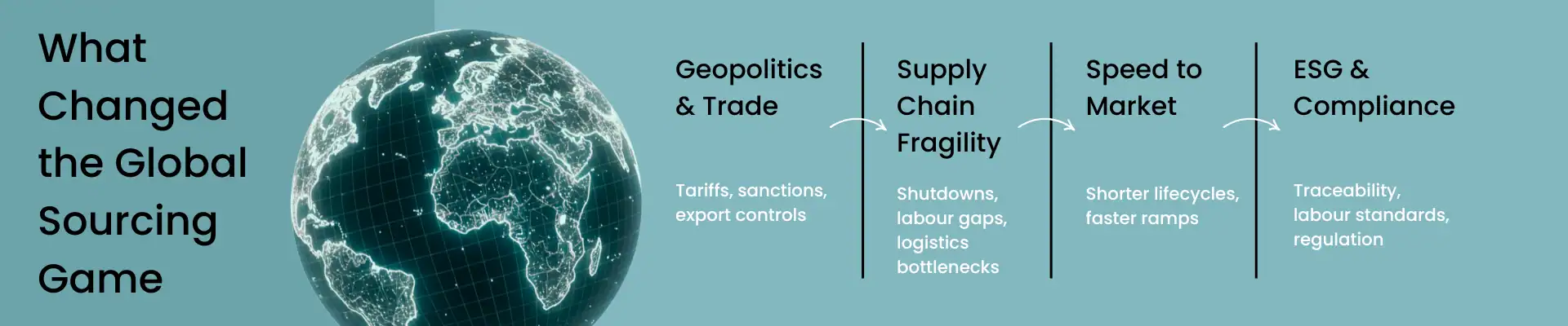 what changed the global sourcing game - infographic