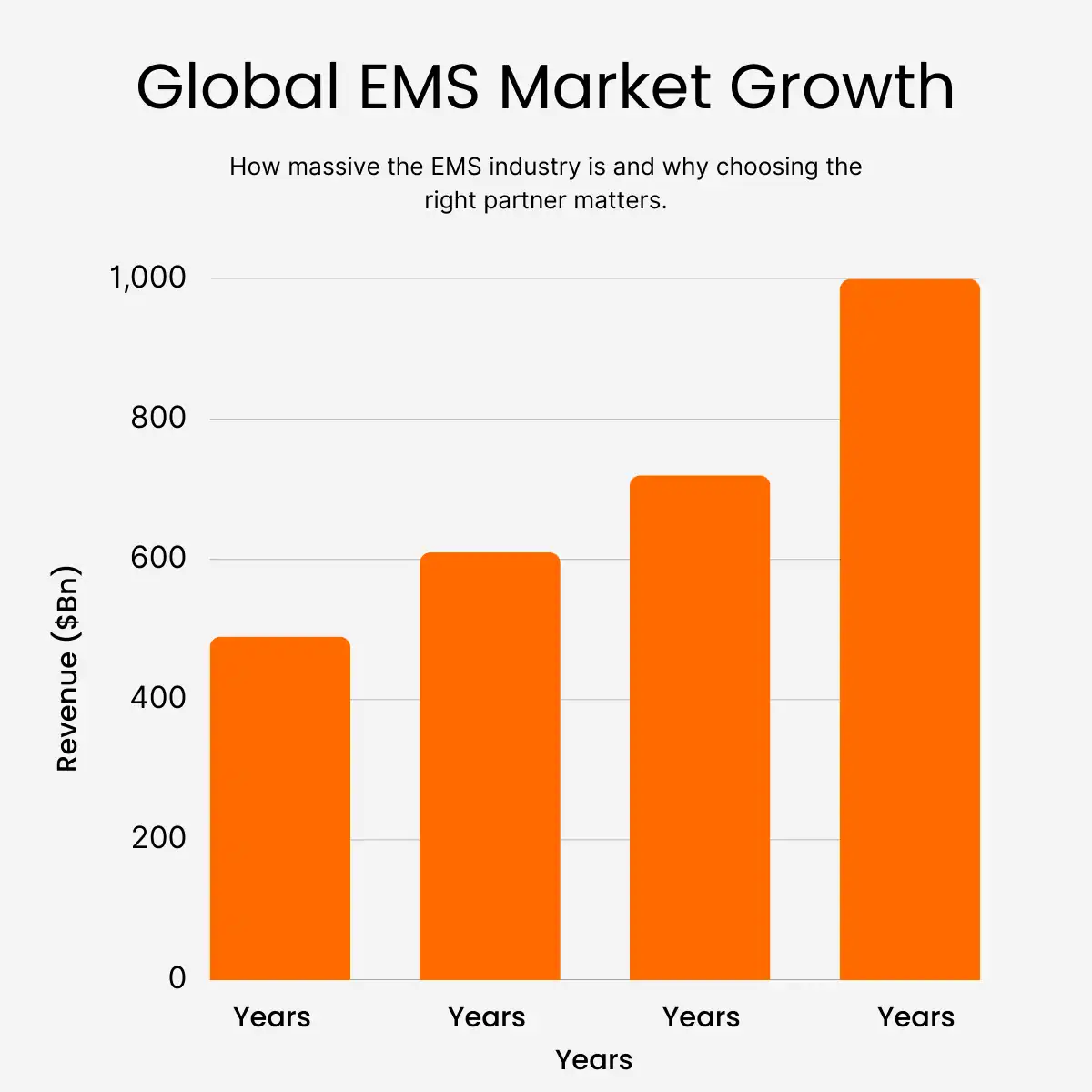Global EMS Market Growth - infographic Global EMS Market Growth - infographic