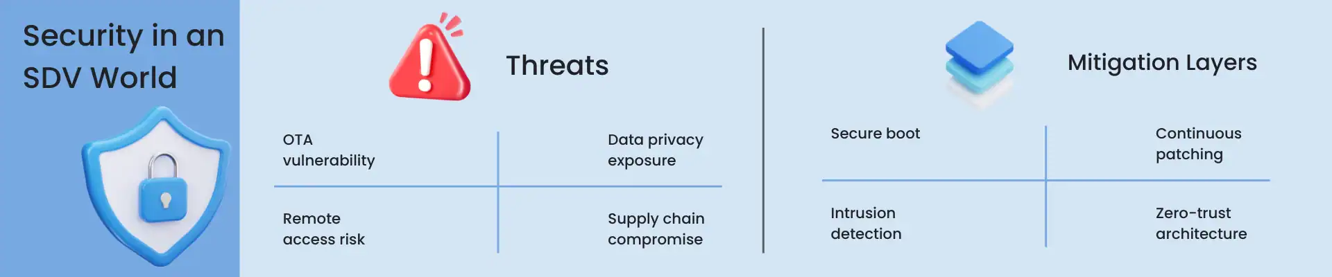 Security in an SDV world