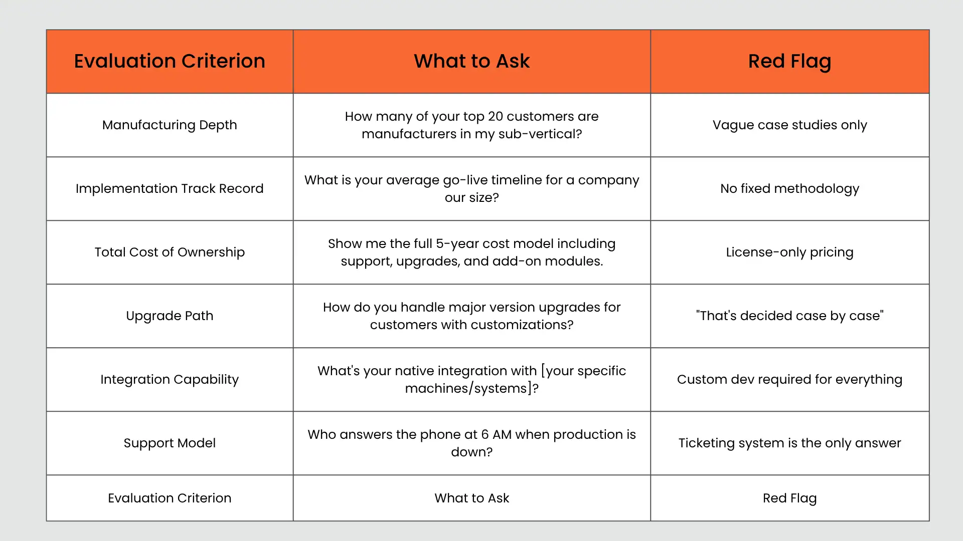 ERP Systems for Manufacturing ERP Systems for Manufacturing