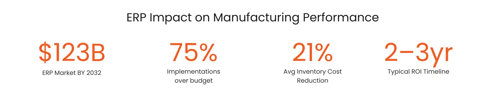 ERP impact on manufacturing