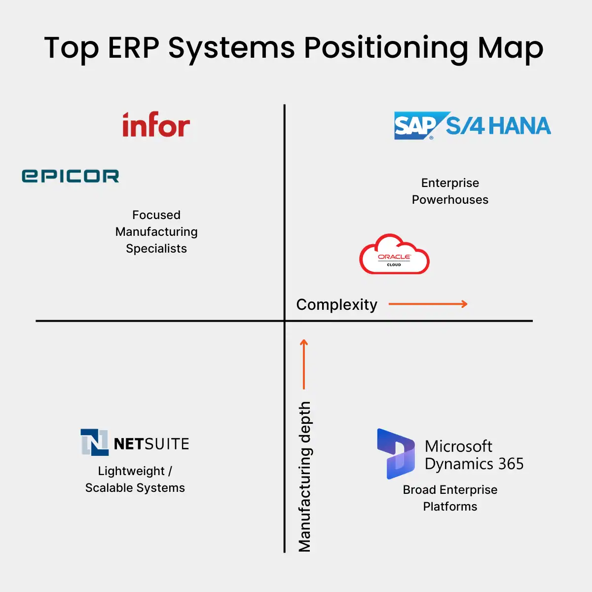 Top ERP systems Top ERP systems