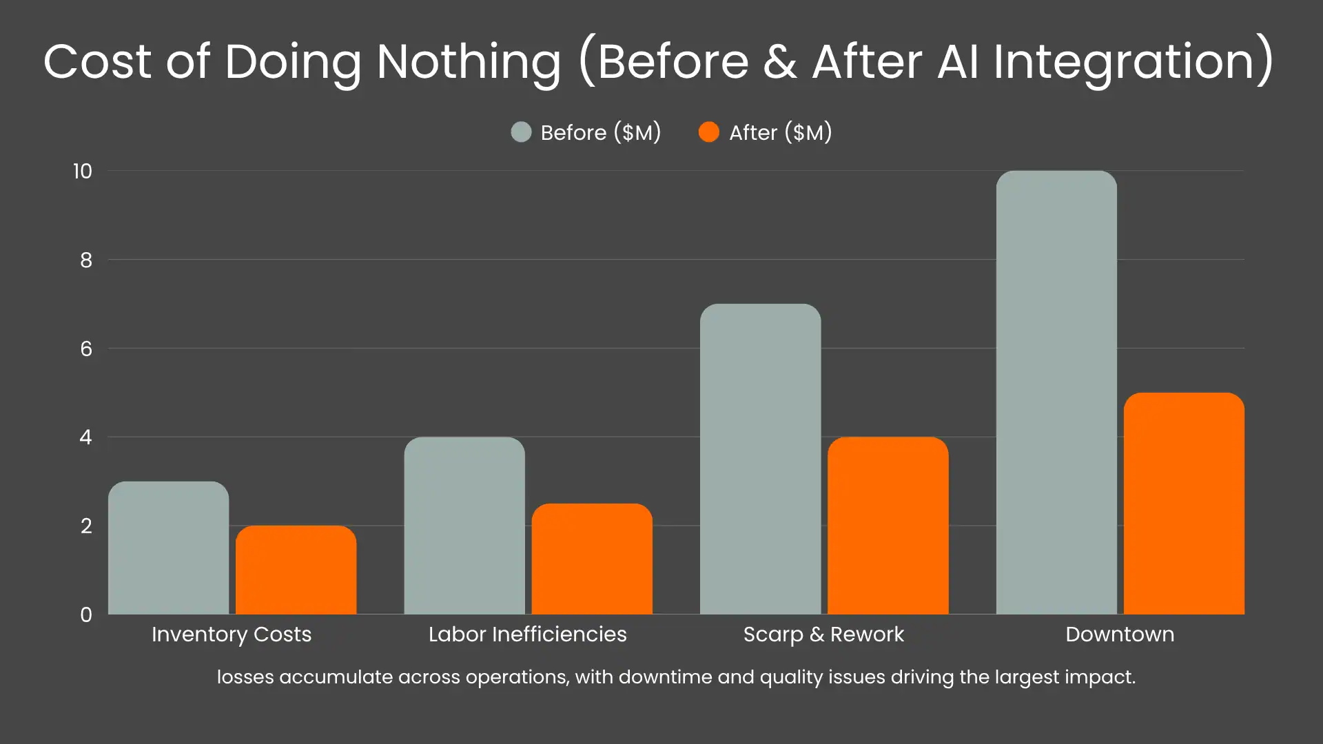 cost of doing nothing cost of doing nothing