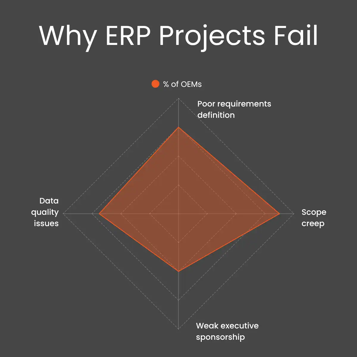 why erp projects fail why erp projects fail