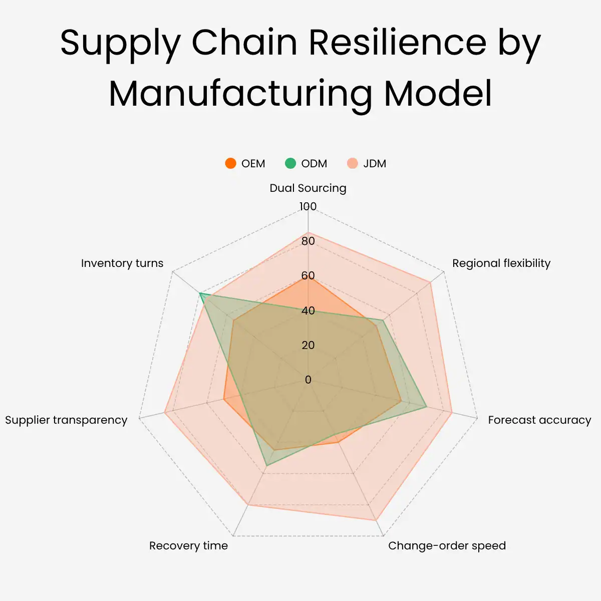 Supply chain resilience Supply chain resilience