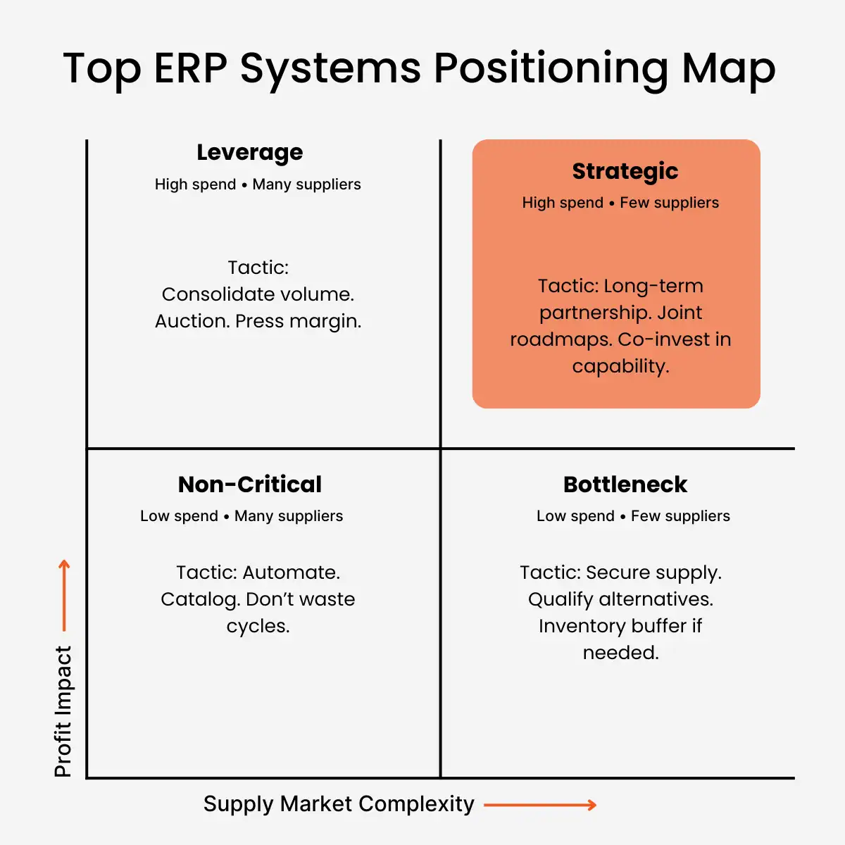 Top ERP Systems positioning map Top ERP Systems positioning map