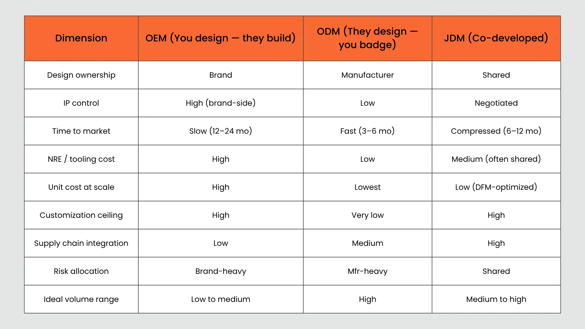 contract manufacturing and joint development contract manufacturing and joint development