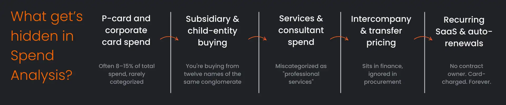 what get's hidden in spend analysis