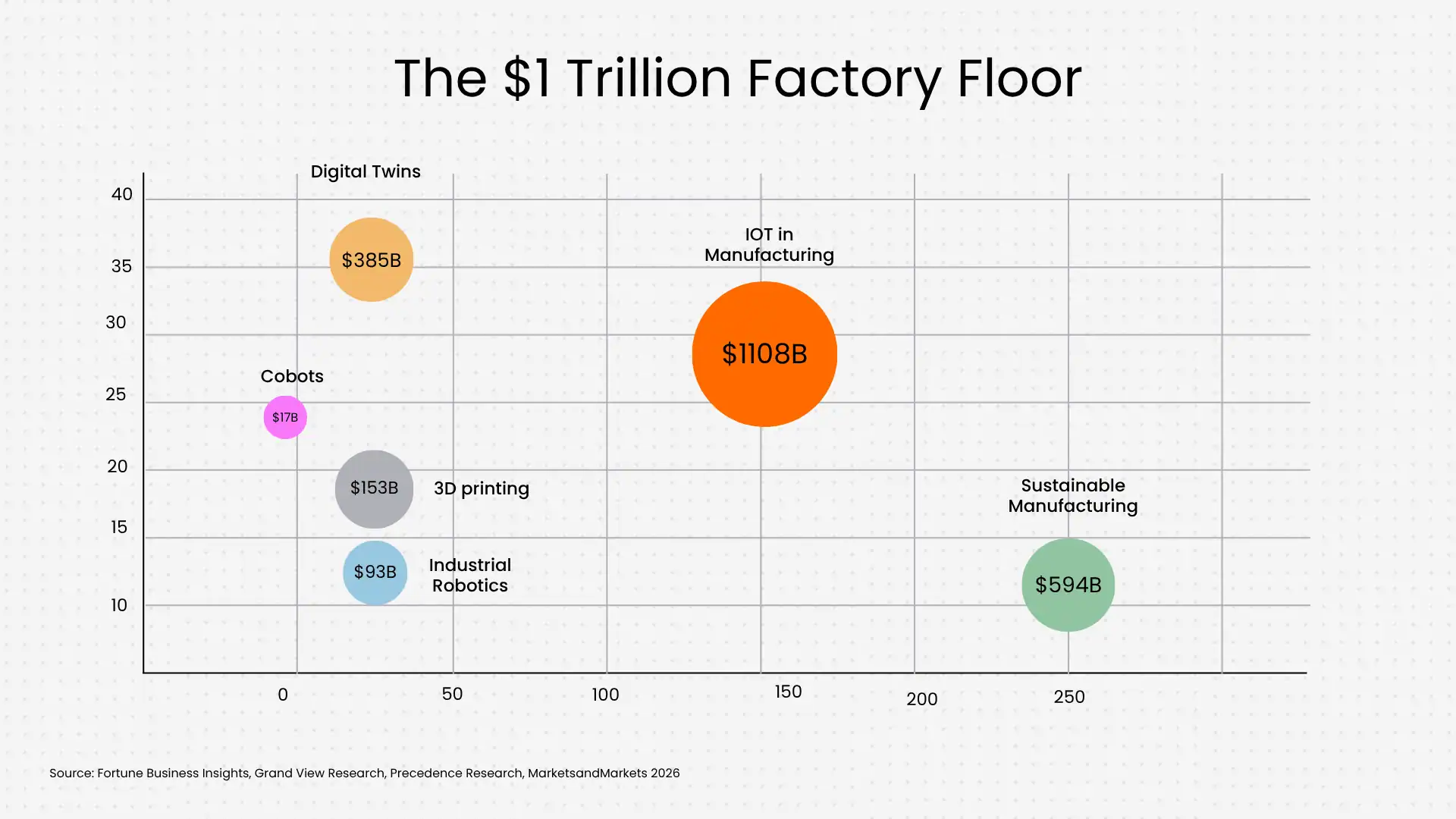 The 1 trillion dollar factory floor The 1 trillion dollar factory floor