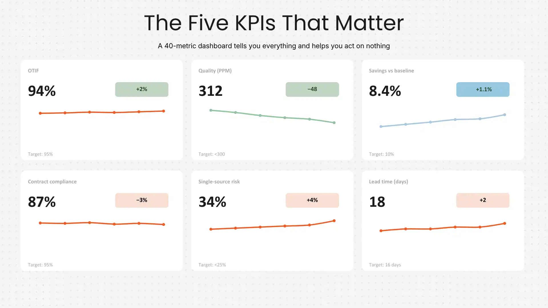 The five KPIs that matter - infographic The five KPIs that matter - infographic