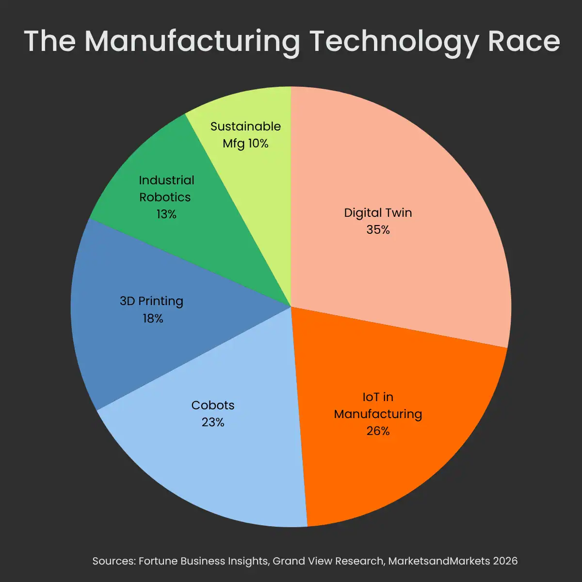 The manufacturing technology race The manufacturing technology race