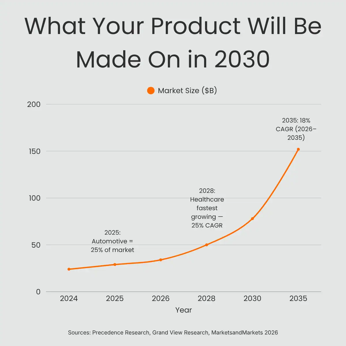 what your product will be made on in 2030 what your product will be made on in 2030