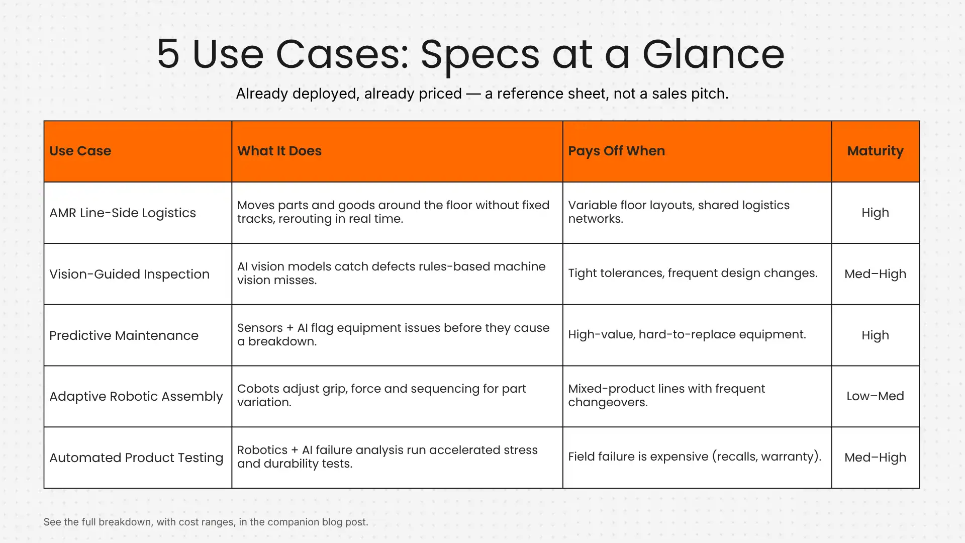 5 use cases - specs at a glance 5 use cases - specs at a glance