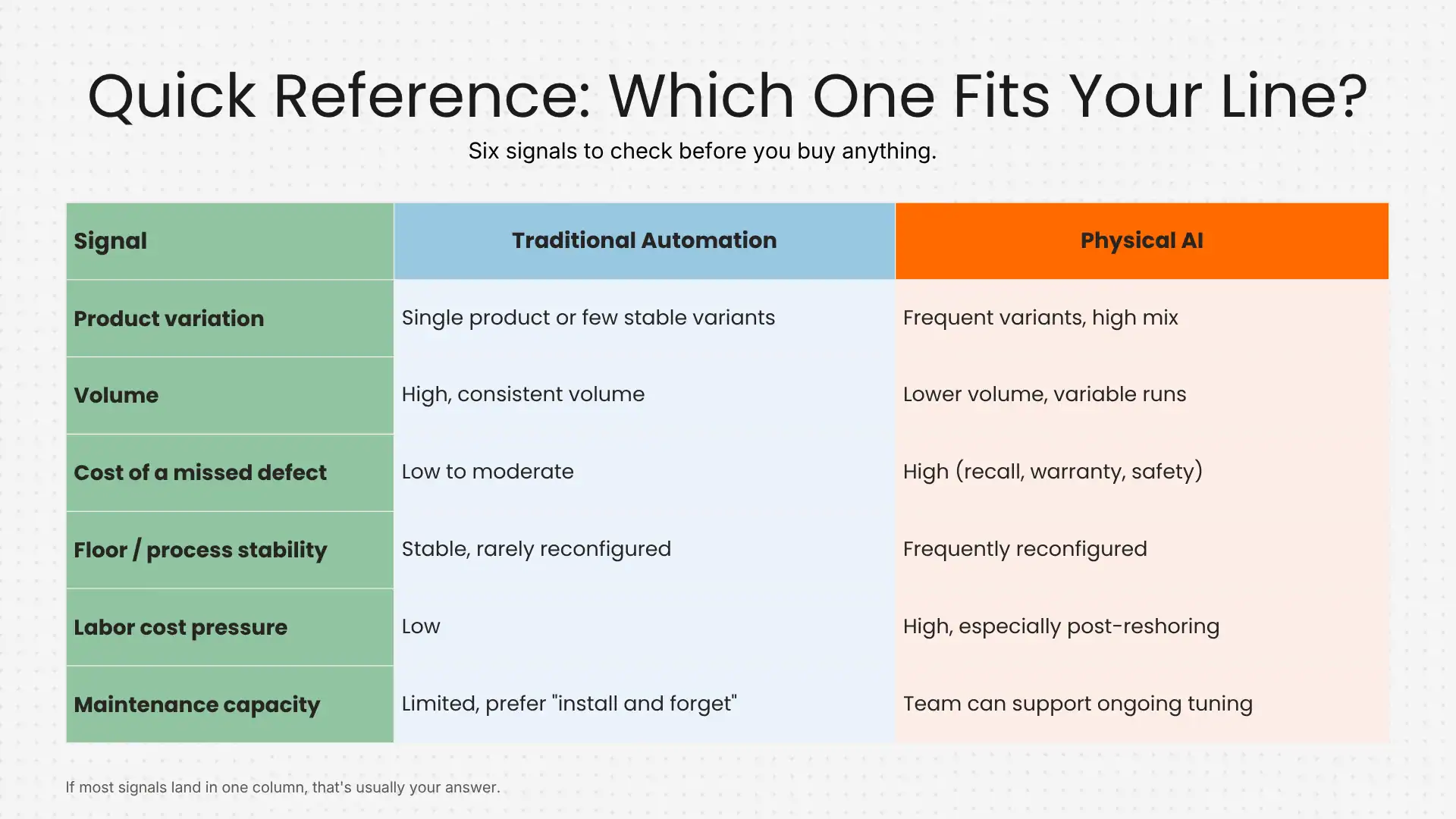 Quick reference - which one fits your line Quick reference - which one fits your line